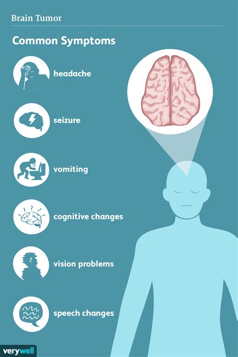 Memory problems. . Brain tumor cognitive symptoms